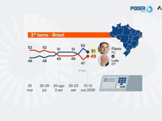 Captura de tela 2026-10-13 092623